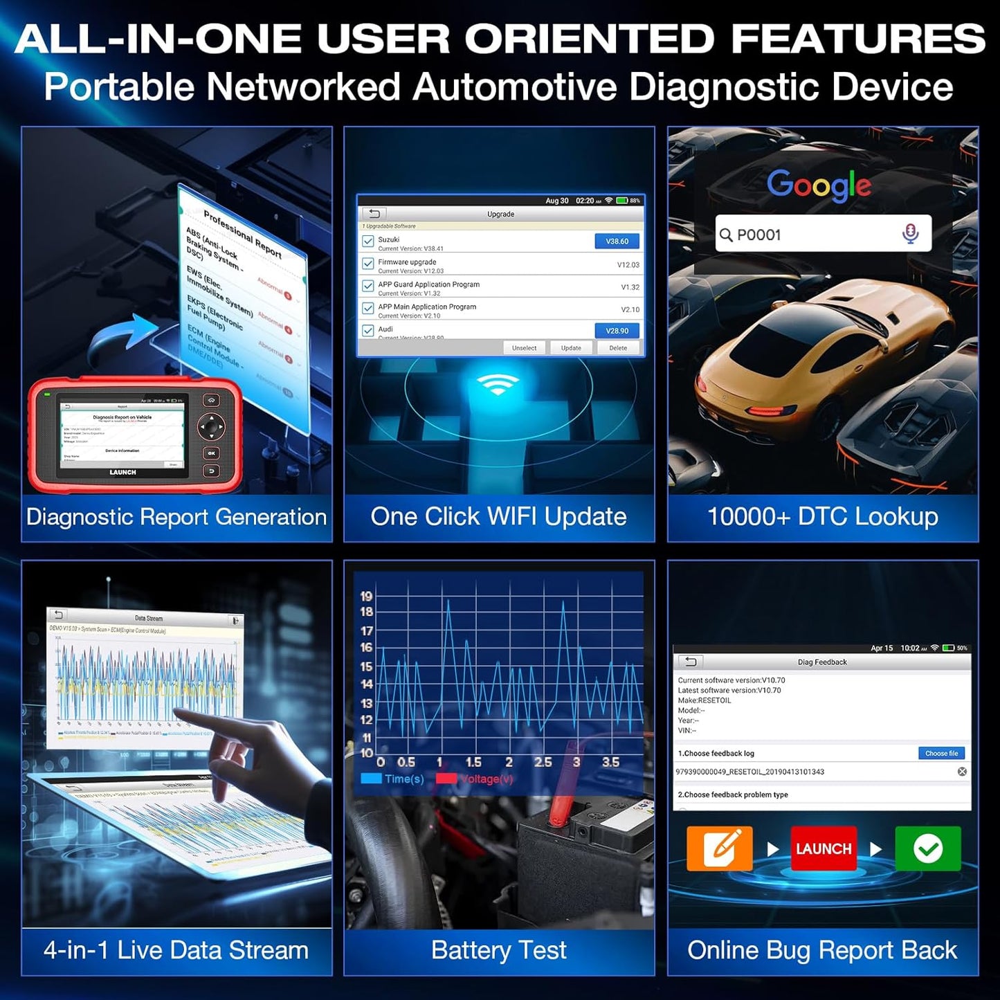 LAUNCH CRP129e Plus OBD2 Car Diagnostic Tool with All System, 12+Reset ABS/EPB/DPF/SAS/TPMS Reset/Battery Balance/Injector Coding/Oil/Throttle Valve, Lifetime Software Update