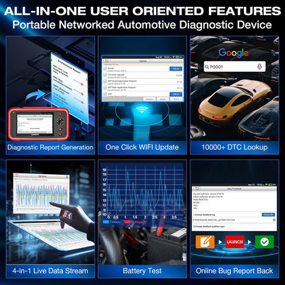 LAUNCH CRP129e Plus OBD2 Car Diagnostic Tool with All System, 12+Reset ABS/EPB/DPF/SAS/TPMS Reset/Battery Balance/Injector Coding/Oil/Throttle Valve, Lifetime Software Update