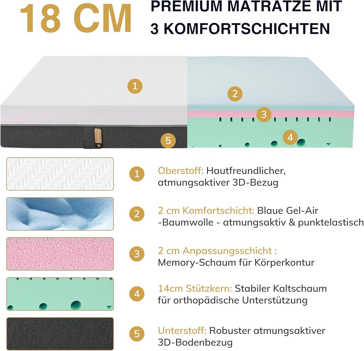 EGO HOME Matras 140 x 200 cm 18 cm hoog H3 koudschuimmatras met 3-laags koudschuim en aan beide zijden te gebruiken, drukontlastend, puntelastisch, ademend, rugvriendelijk, Öko-Tex gecertificeerd