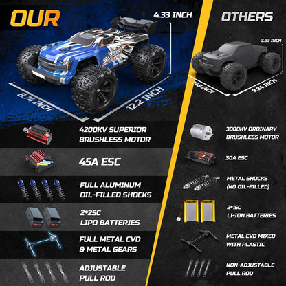<font dir="auto" style="vertical-align: inherit;"><font dir="auto" style="vertical-align: inherit;">        DEERC H16E Remote Control Car 1:16 Brushless Motor 68km/h, 4WD High-Speed Racing Car with 2 Batteries for 40 Minutes Running Time, 2.4GHz RC Car