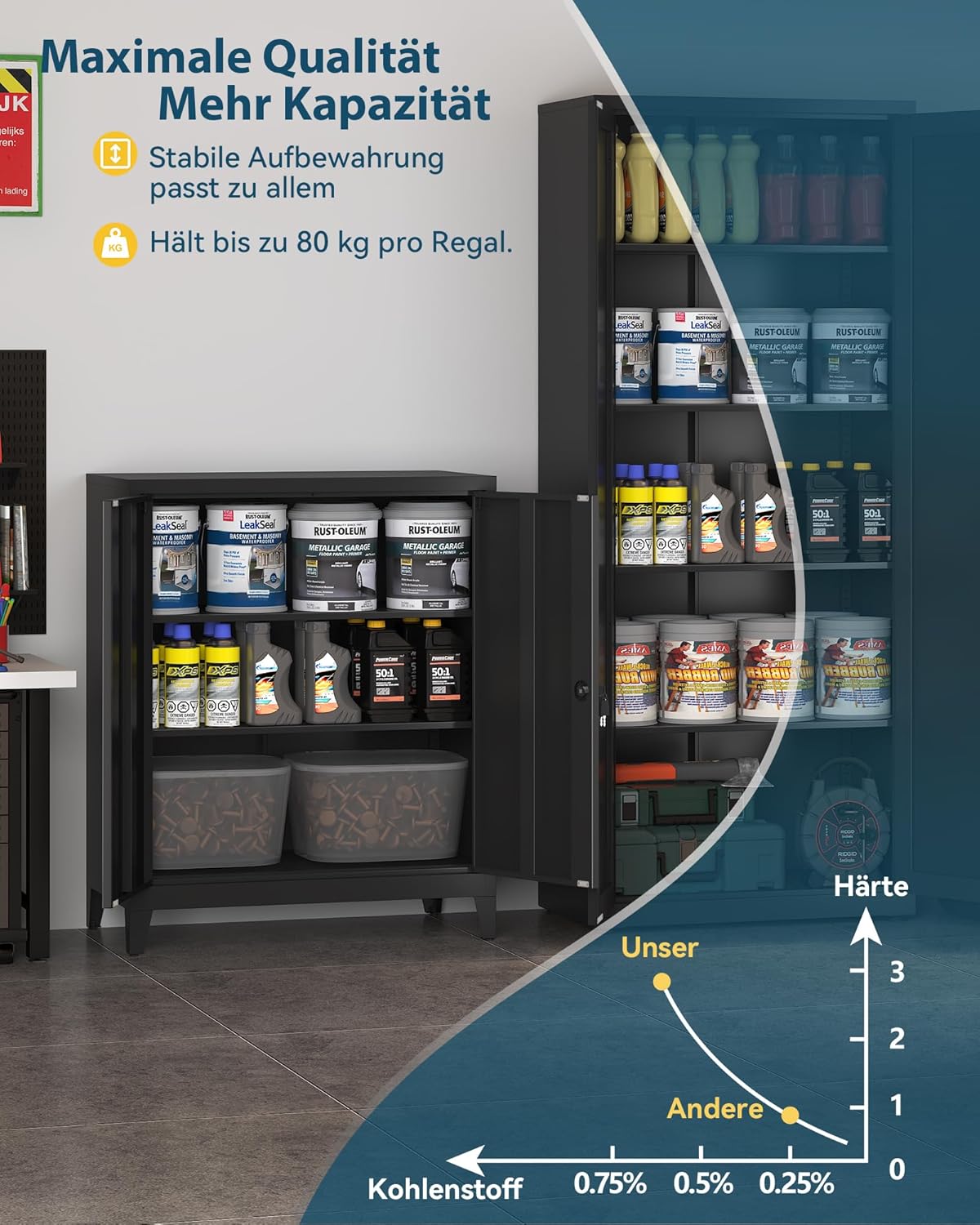 Dossierkast, afsluitbare garagekast, 2-laags kantoorkast, werkplaatskast met verstelbare planken, voor kantoor, garage en huishoudkamer, 40 x 80 x 100 cm, Zwart