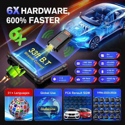 TPMS Diagnosetool – TPMS Scanner – OBD2 Scanner – Auto Diagnosetool – TPMS Programmeertool – Bidirectionele Scanner – CAN FD & DoIP Technologie – 8 Inch Android Touchscreen