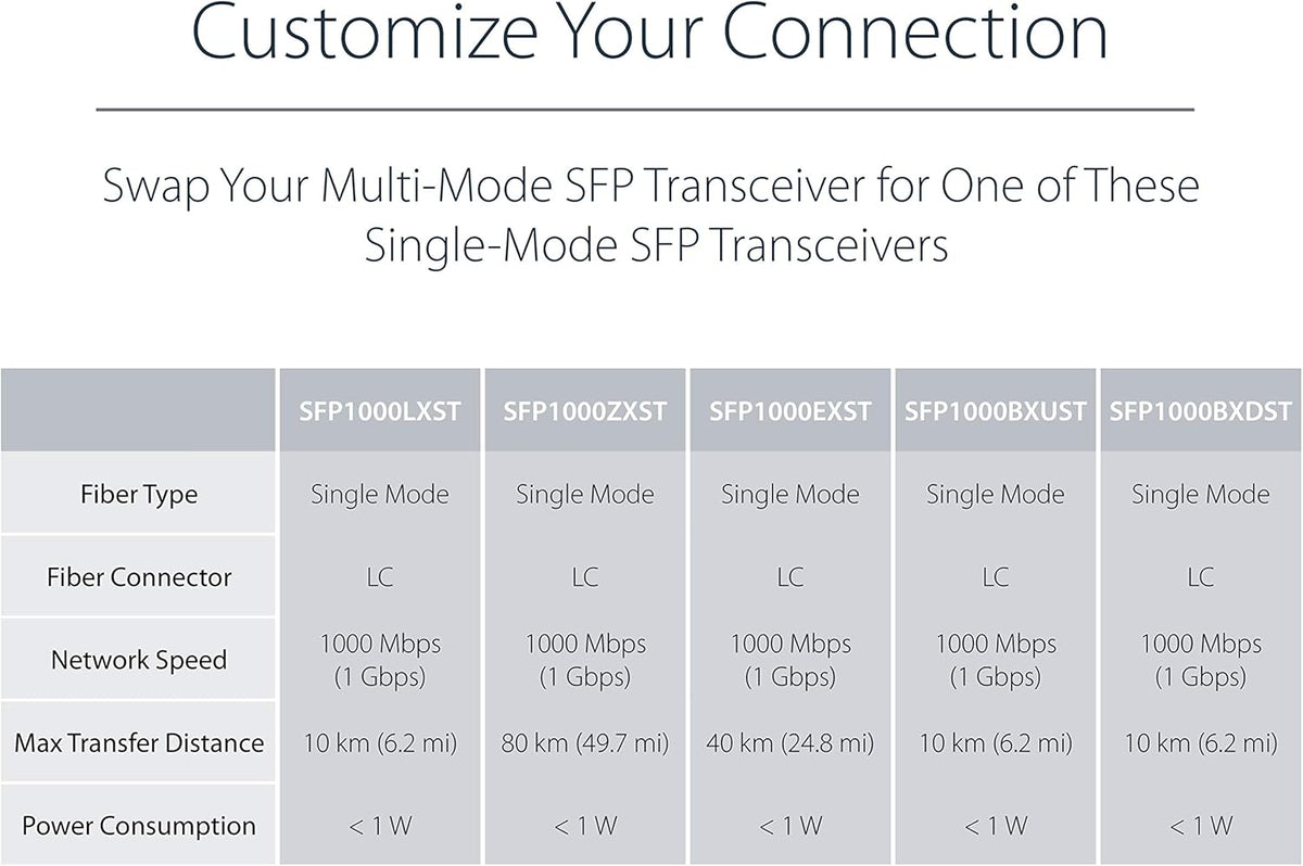 StarTech.com Multimode (MM) LC glasvezel mediaconverter voor 10/100/1000 netwerk - 550m - Gigabit Ethernet - 850nm - met SFP transceiver (MCM1110MMLC)