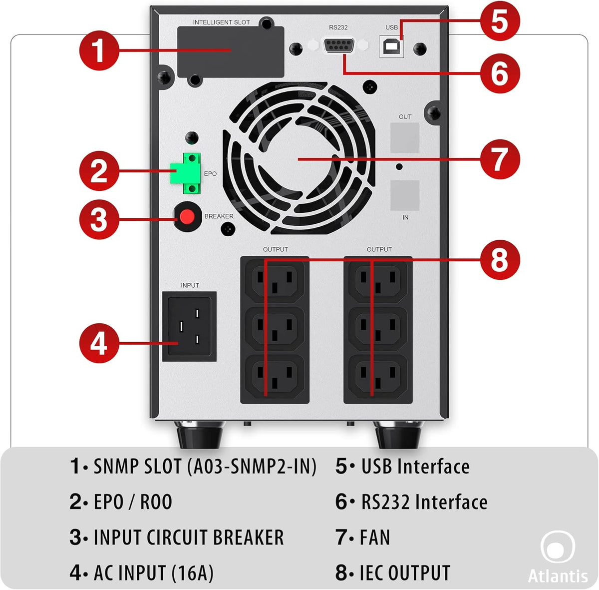 Atlantis A03-HP4003P Ononderbroken sinusgolf 3000 VA, 2100 W, Line-interactive, LCD-display, USB-HID-aansluiting, 6 IEC-uitgangen, 4 12 V-7 Ah batterijen, RS232 seriële poort, SNMP-slot, softwa