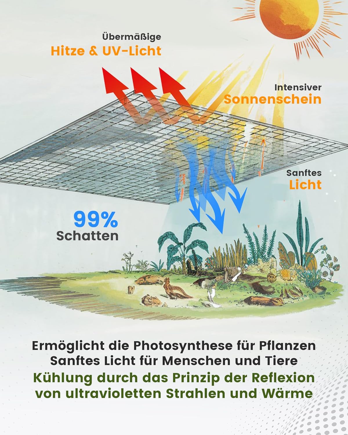 Schaduwnet, 6 x 6 m, 99% aluminium, hittebescherming, zonweringsnet met elastisch koord, nylon touw, spijker, als uv-bescherming, geschikt voor buiten, binnenplaats, auto, dieren