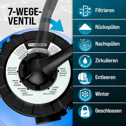 Monzana Zandfiltersysteem 9,6 m³ Voorfilter 7 Wegklep 2in1 adapter Ø32-38mm Filtersysteem Zwembad Filtertank Zandfilter