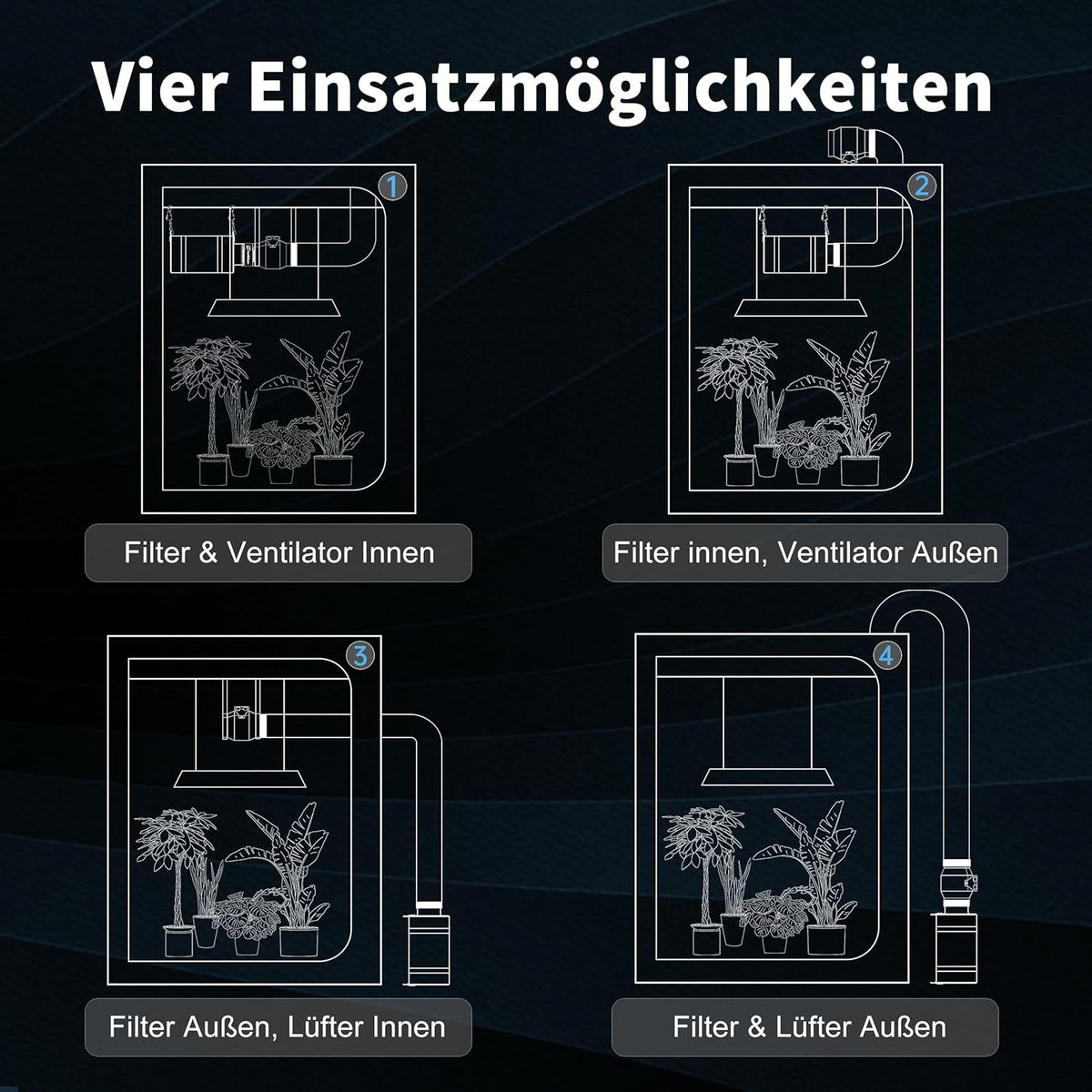 Hon&Guan Afvoerluchtset 100 mm, buisventilator 100 mm met temperatuur- en vochtigheidsregelaar, actieve koolfilter, groei, rubberen koppeling, slangklemmen, set voor kweektent, hydrocultuur