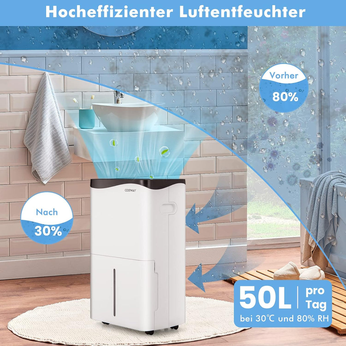 FANTASK 4 modi bouwdroger 50 l/dag met 24-uurs timer, slimme luchtontvochtiger met led-aansoog en ventilator, 5 l waterreservoir en afvoerslang
