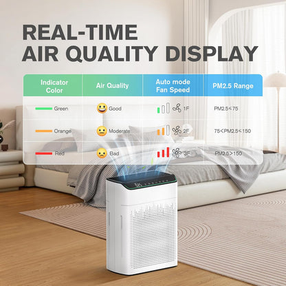 Luchtreiniger met allergieën voor woning, rookkamer, luchtzuiveraar, CADR 340 m³/h voor 157 m³ rookkamer, PM 2,5 luchtkwaliteitsmonitor, wifi- en Alexa-compatibel, 1 verpakking + 4 modi