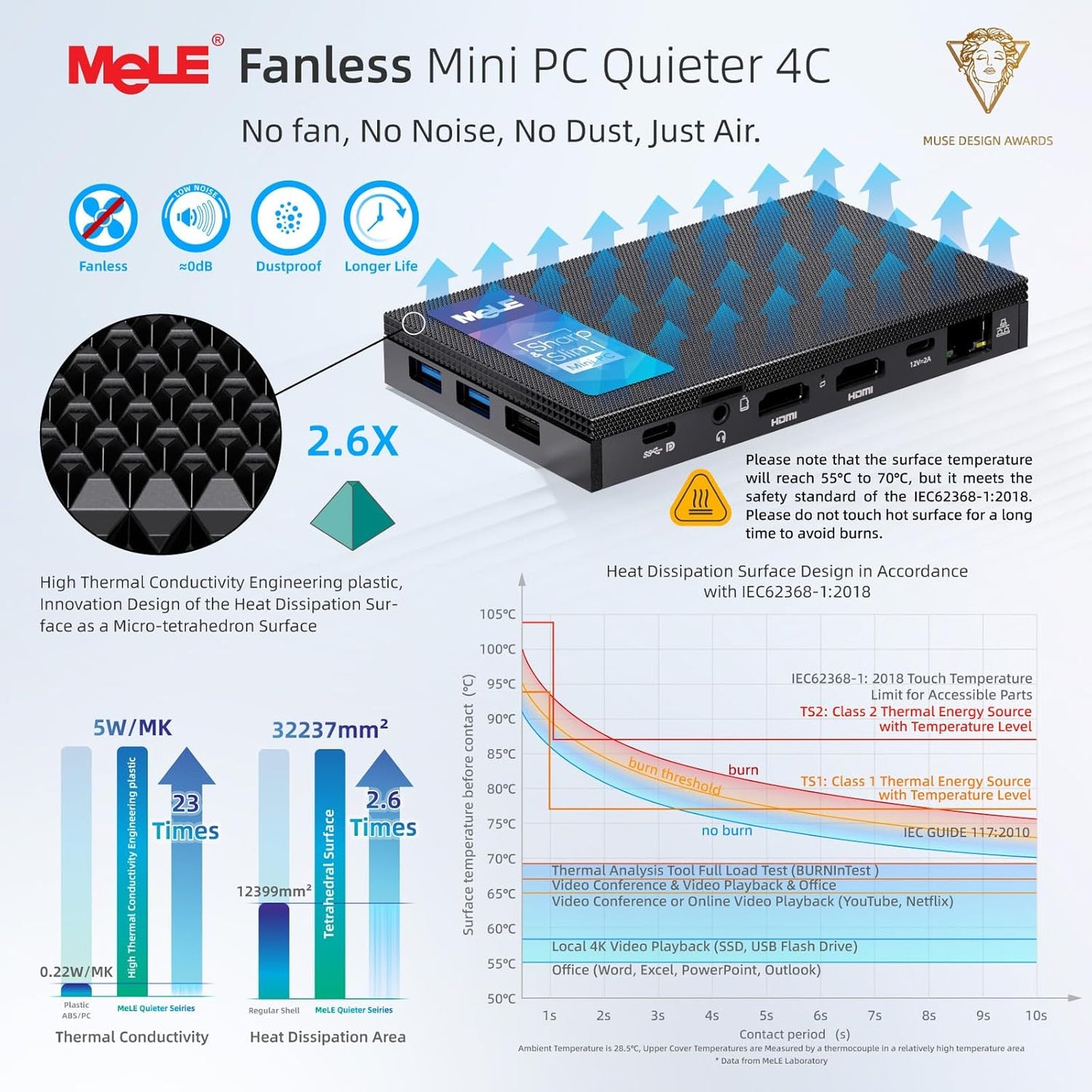 MeLE Quieter4C Mini PC Zonder Ventilator 12e Alder Lake N100 (tot 3,4GHz)16GB LPDDR4x 512GB Desktop Personal Computer Win 11 Pro 4K Drievoudige weergave Dubbel HDMI Alles-in-één USB-C BT5.1 Ethernet