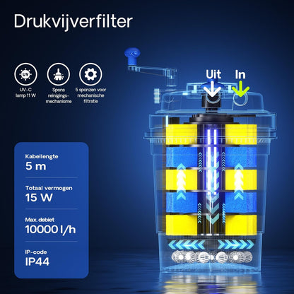 SunSun CPF-10000 set tot 12.000 l UVC 11 W NEO6000 pomp slang vijverfilterset