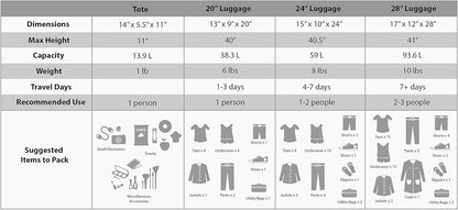 Rockland Mode Softside Uitbreidbare Rechtopstaande Bagage Set