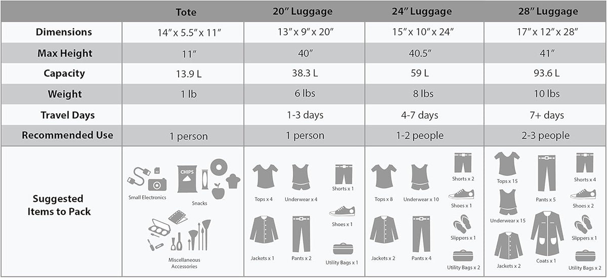 Rockland Bagage Dot 4-delige Bagageset