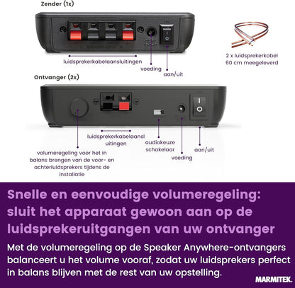 Draadloze luidsprekerverbinding – Voor plafondluidsprekers en hifi-speakers – Draadloze speaker set – Audio set – Speaker zender ontvanger – Draadloze audioverbinding – Geïntegreerde versterker – Cd-kwaliteit audio