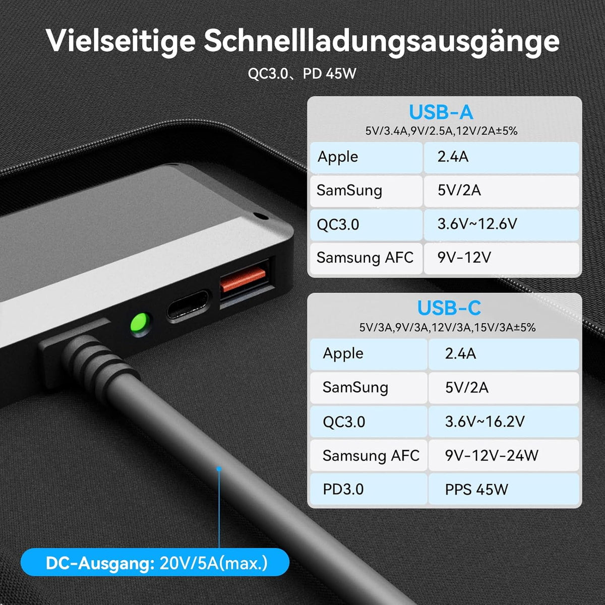 Ecosonique 100 W opvouwbaar zonnepaneel, 23,5% rendement en 45 W PD snel opladen, monokristallijn zonnepaneel met USB-C PD3.0 USB-A QC3.0 20V DC uitgang, verstelbare standaard voor powerstations en