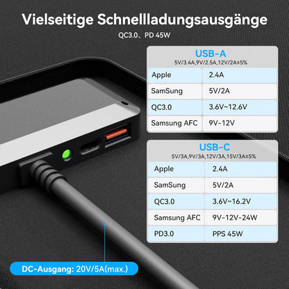 Ecosonique 100 W opvouwbaar zonnepaneel, 23,5% rendement en 45 W PD snel opladen, monokristallijn zonnepaneel met USB-C PD3.0 USB-A QC3.0 20V DC uitgang, verstelbare standaard voor powerstations en