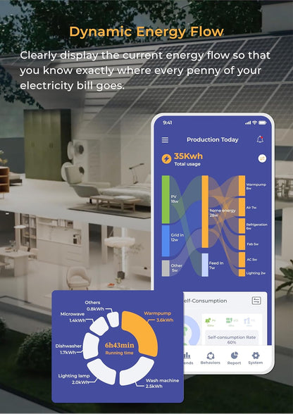 HEMS ecoMain, realtime driefasen-energiemonitor voor huis & bedrijf, 40+ kanalen, DIN-rail, energievisualisatie via app, PV-analyse, slimme stekkers, energiebesparing.