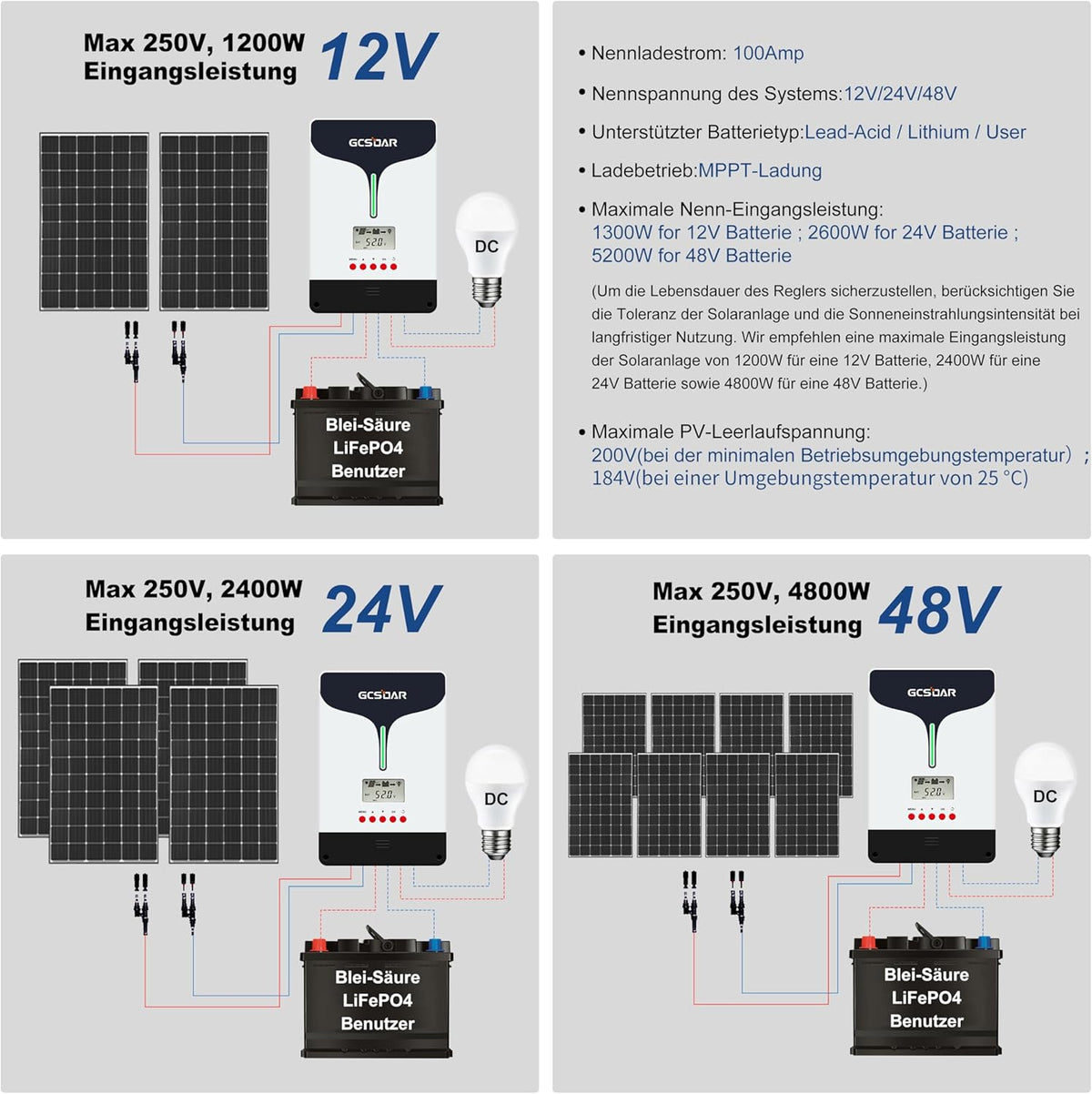 100 A MPPT laadregelaar 12 V 24 V 48 V auto, max. PV 250 V zonne-laadregelaar LCD-display, met adapter voor afstandsbediening via app, compatibel met gel, AGM, Sealed, Flooded, LifePO4 lithium