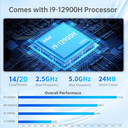 Mini PC i9, 16GB DDR5 RAM, 1TB PCIE 4.0 SSD met Core i9-12900H (tot 5,0 GHz) Desktop Computer, 1x HDMI, 1x DisplayPort, 1x USB4.0, 8K, 2,5G LAN, WiFi 6e, Windows 11 Pro
