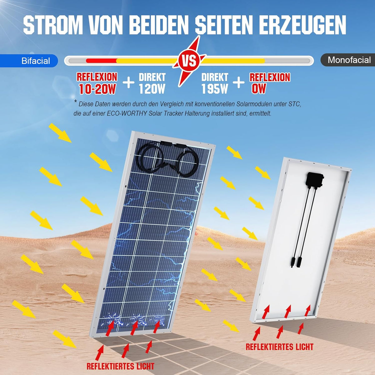 Bifaciale Zonnepanelen – Mono Zonnepaneel – Zonnepaneel Set – Zonnepaneel 12V – Zonnepaneel Caravan – 480 W Totaal – 22% Hoog Rendement