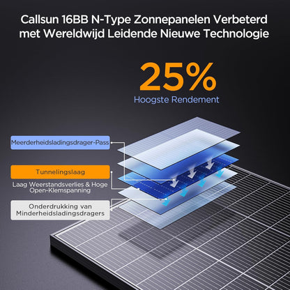 N-Type 16BB Zonnepaneel, 20.16V Monokristallijn Fotovoltaïsche Zonnecel, PV-Module voor 12 Volt-Batterijen, Caravan, Camper, Boot, Jacht, Dakhouders, Off-Grid (100W)