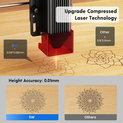 LONGER 5 W lasergraveerder met luchtondersteuningsset, CNC-snijmachine en lasergravure op hout, metaal en glas, werkoppervlak 400 × 400 mm, met 3-in-1 draaibare rol
