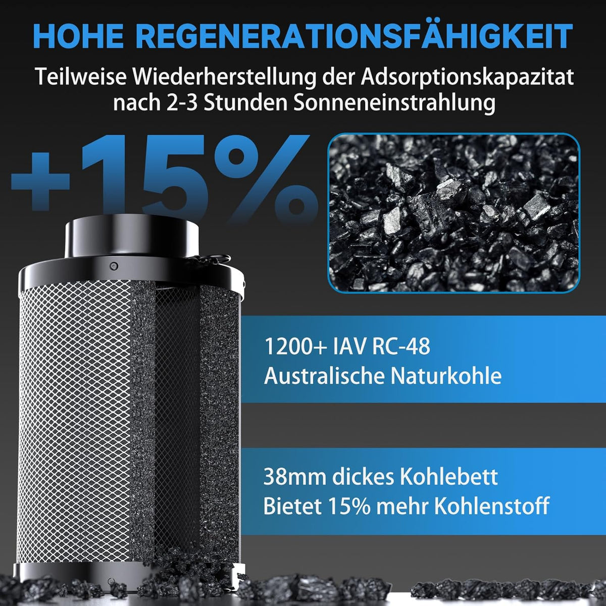 Afvoerluchtset – Ventilatieset – Buisventilator – Koolstoffilterset – Afzuigset – 100 mm Met Toerentalregelaar – EC-Motor – Tot 360 m³/u