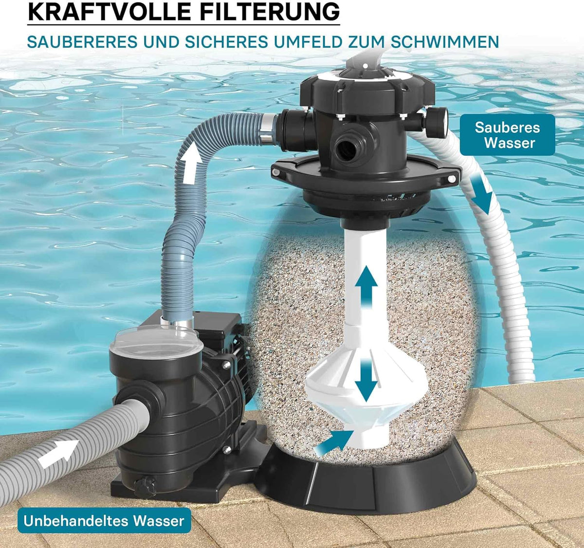 Wiltec zandfiltersysteem 250 W met 26 liter filtertank en zelfaanzuiging 10.000 l/h poolpomp