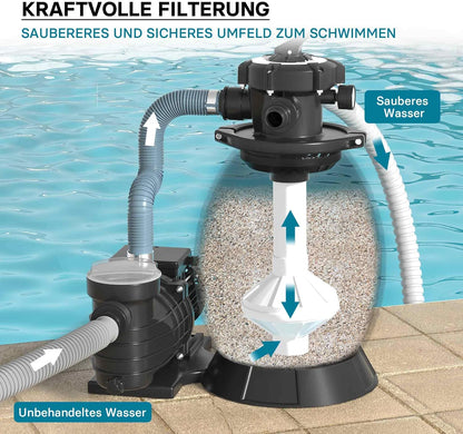 Wiltec zandfiltersysteem 250 W met 26 liter filtertank en zelfaanzuiging 10.000 l/h poolpomp