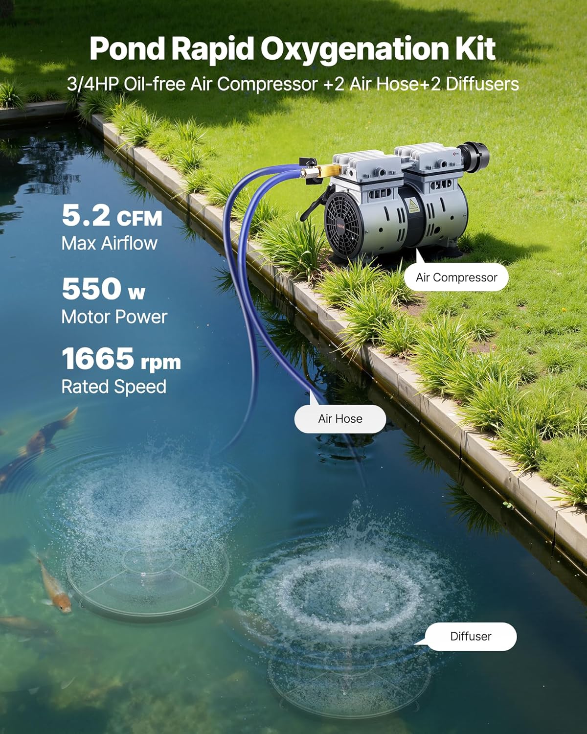 VEVOR Vijverbeluchter 590 W ventilatiesysteem meer 1,2 hectare luchtpomp vijver buiten voor diepe waterzuurstofcirculatie, met luchtcompressor, 2 diffusers, 2 verzwaarde slangen 30,5 m