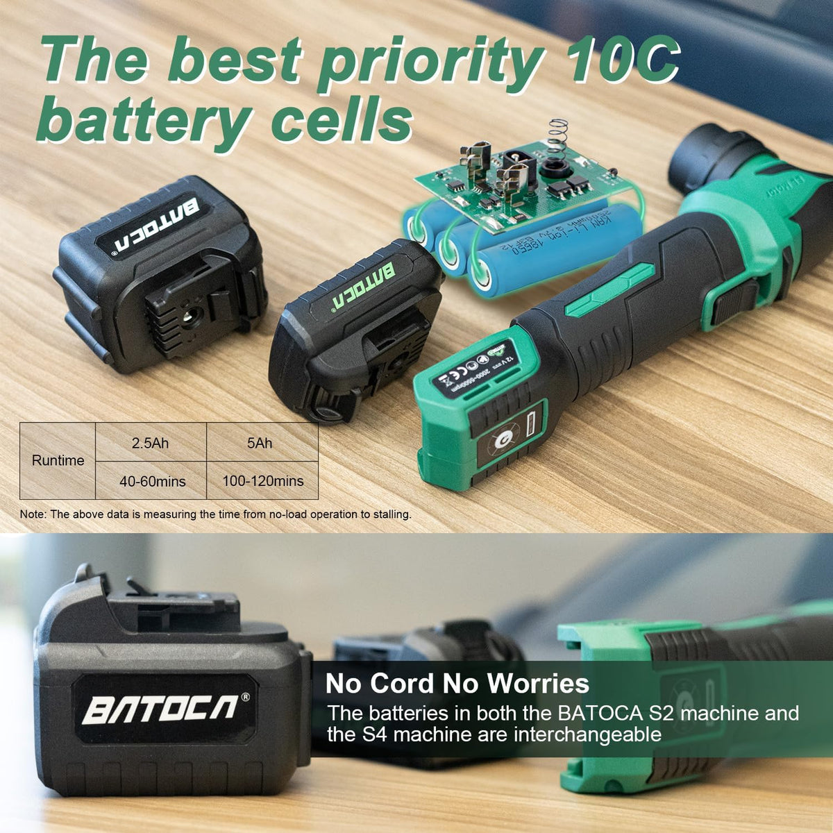 BATOCA Mini Accu polijstmachine S4,Roterend en Orbitaal,Koplamp polijsten,25mm/75mm Polijstset,Borstelloze Motor,Professionele Detail Polijstmachine Kit met 2 x 2.5Ah 12V Accu's,2000-5500PRM