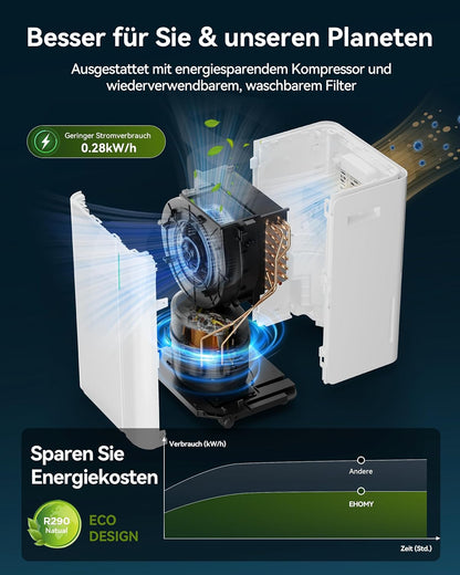 EUHOMY Elektrische luchtontvochtiger 20 l/dag kelder met afvoerbuis, stille en energiezuinige luchtontvochtiger met automatische ontdooiing, timer, luchtontvochtiger voor