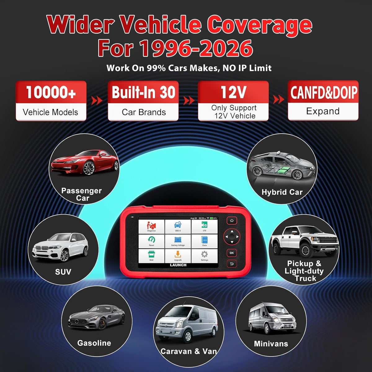 LAUNCH OBD2-diagnoseapparaat CRP129i V3, 4-delige set auto-codelezers ENG/ABS/SRS/at voor voertuigen, 12 resetten ABS/TPMS/Olie/EPB/SAS/BMS/AF/injector/smoorklep/DPF-reset