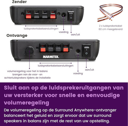 Marmitek Surround Anywhere 221 - Draadloze audiozender – Digitale verbinding met lage latentie – Zonder vertraging – Ingebouwde versterker & volumeregeling – Draadloze surround speakers