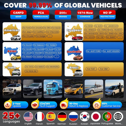 Diagnoseapparaat Auto – OBD2 Scanner – Code Reader – ECU Module Tester – Autodiagnose Tool – Volledige Systeemdiagnose – 50+ Resetfuncties & ECU Codering