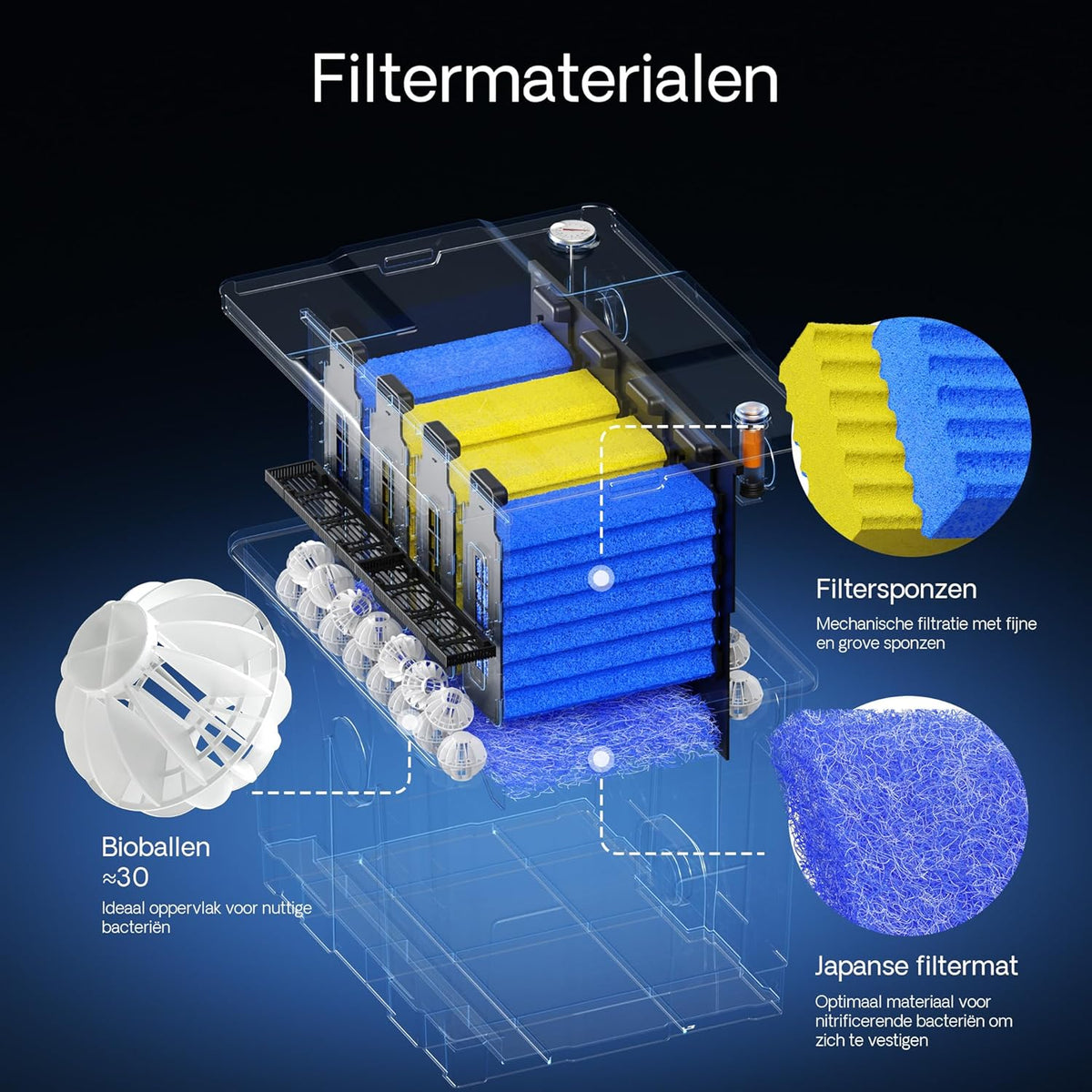 SunSun Bio CBF-350 vijverfilter tot 12000 l vijvervolume – doorstroomfilter vijver filter