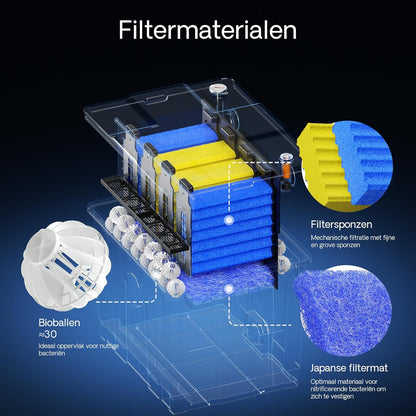SunSun Bio CBF-350 vijverfilter tot 12000 l vijvervolume – doorstroomfilter vijver filter