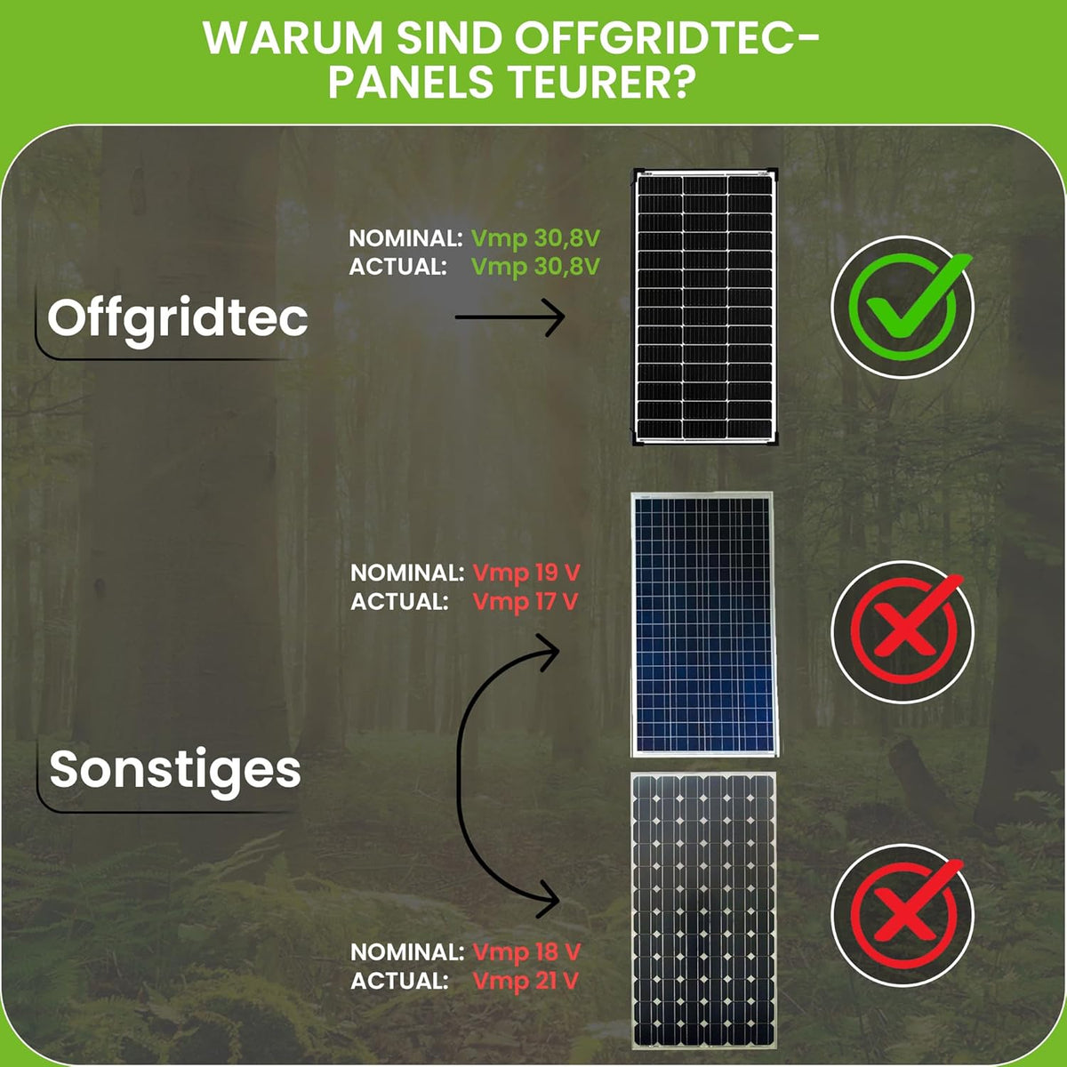 Offgridtec 200 W mono zonnepaneel 30 V Black Frame V2