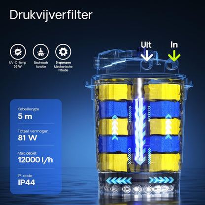 SunSun CPA-20000 drukvijverfilter met ingebouwde UVC-eenheid 36W voor vijvers tot 40000 liter
