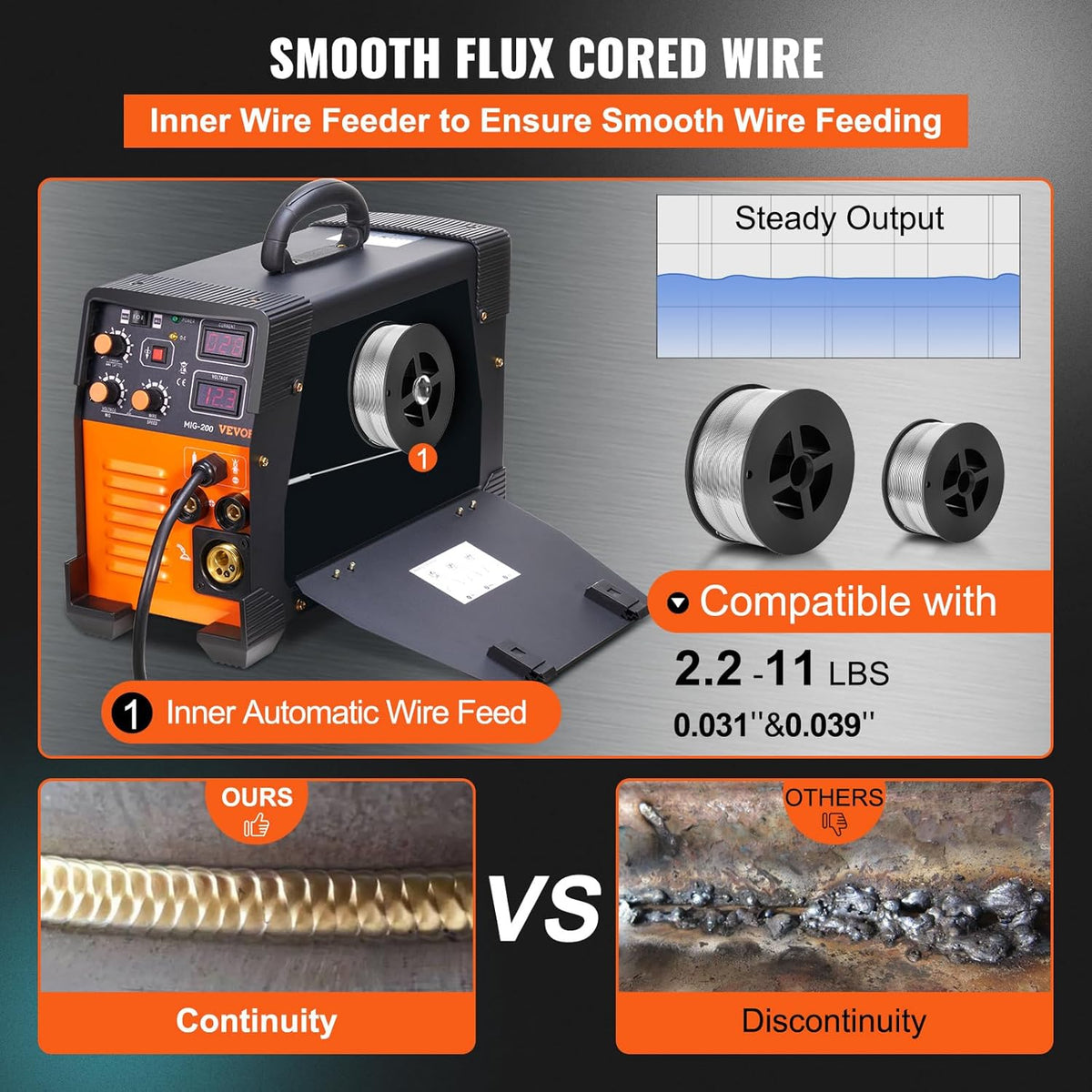 VEVOR MIG/MMA/TIG 3-in-1 Welding Machine 30-200 A Filling Wire Welding (0.8mm & 1.0mm) IGBT Technology 2.2-12m/min Wire Speed 200A at 60% Rated Operating Cycle IP21S Protection Class