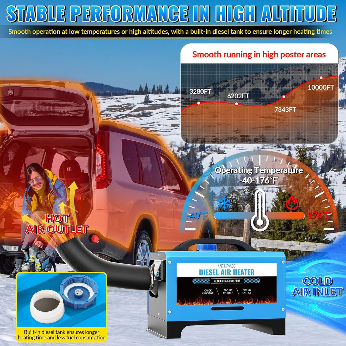 Dieselverwarming 12V – Dieselbijverwarming – Vloerverwarmer – Busverwarming – Vrachtwagenverwarmer – 8 kW Vermogen – LCD Display met Afstandsbediening - QUORE