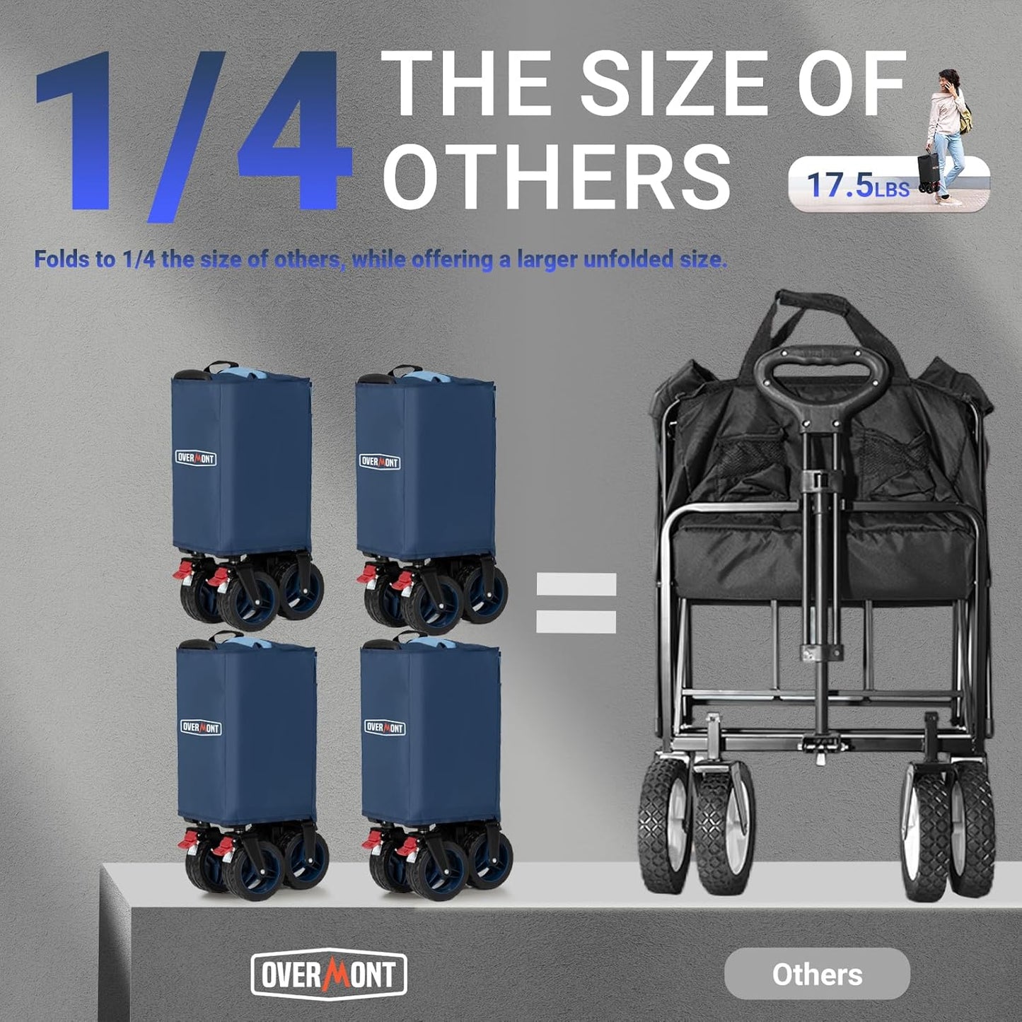 Overmont Opvouwbare bolderkar, inklapbare handwagen, met off-road brede wielen, tot 150 kg draagkracht, voor camping, sport, winkelen, tuin, blauw