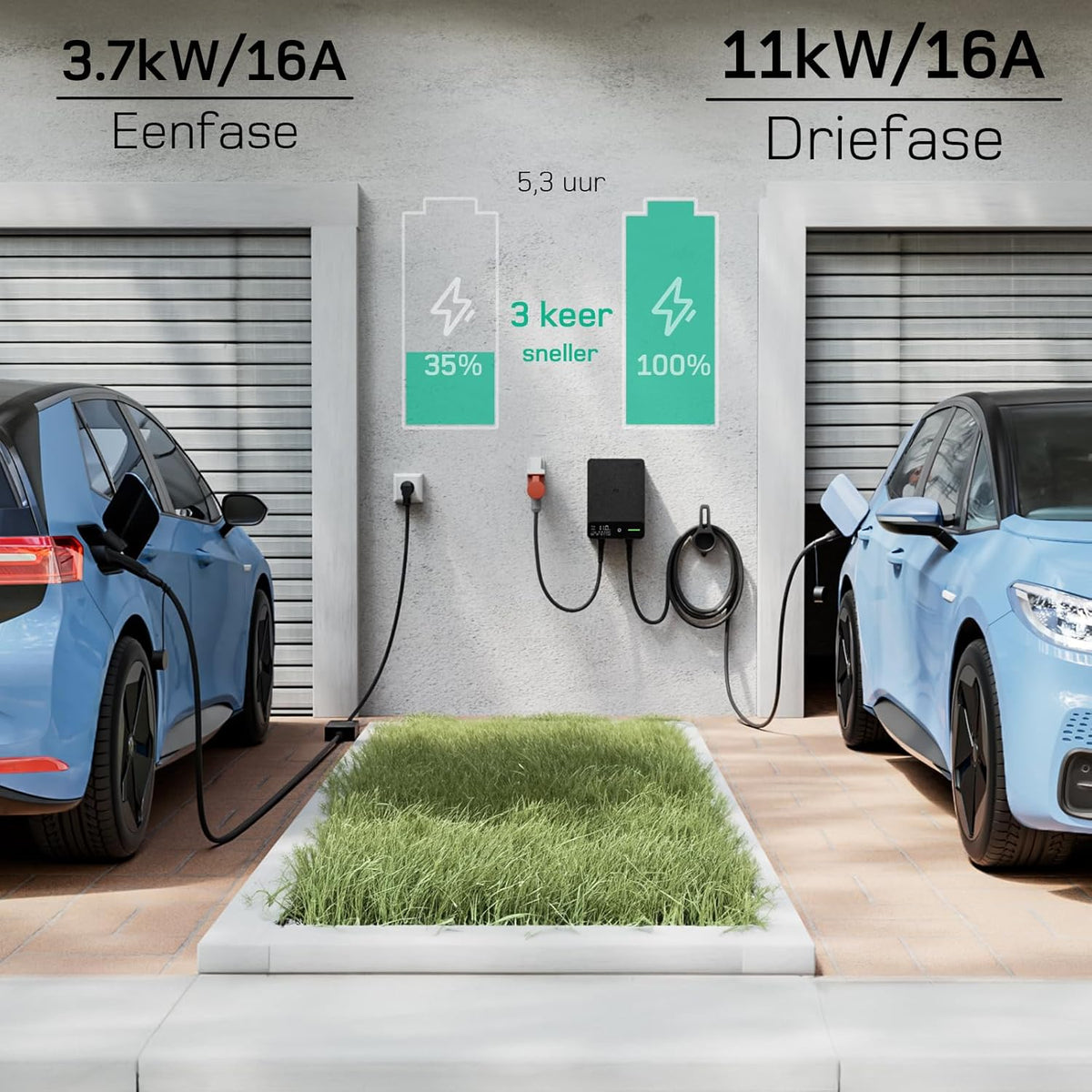 dé Wallbox 11kW [10m, 6-16A, 3-Fase] EV Oplader 11kW met APP en RFID, EV-laadstation met Aardlekschakelaar Type B en IP54 Bescherming, voor BEV/PHEV, Zwart