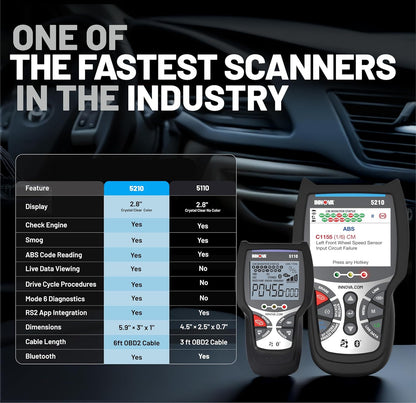 OBD2 Codelezer – Auto Diagnosetool – Foutcodelezer – Motorcode Scanner – ABS Scanner – Emissiestatus Controleren – Inclusief Gratis RepairSolutions2 App