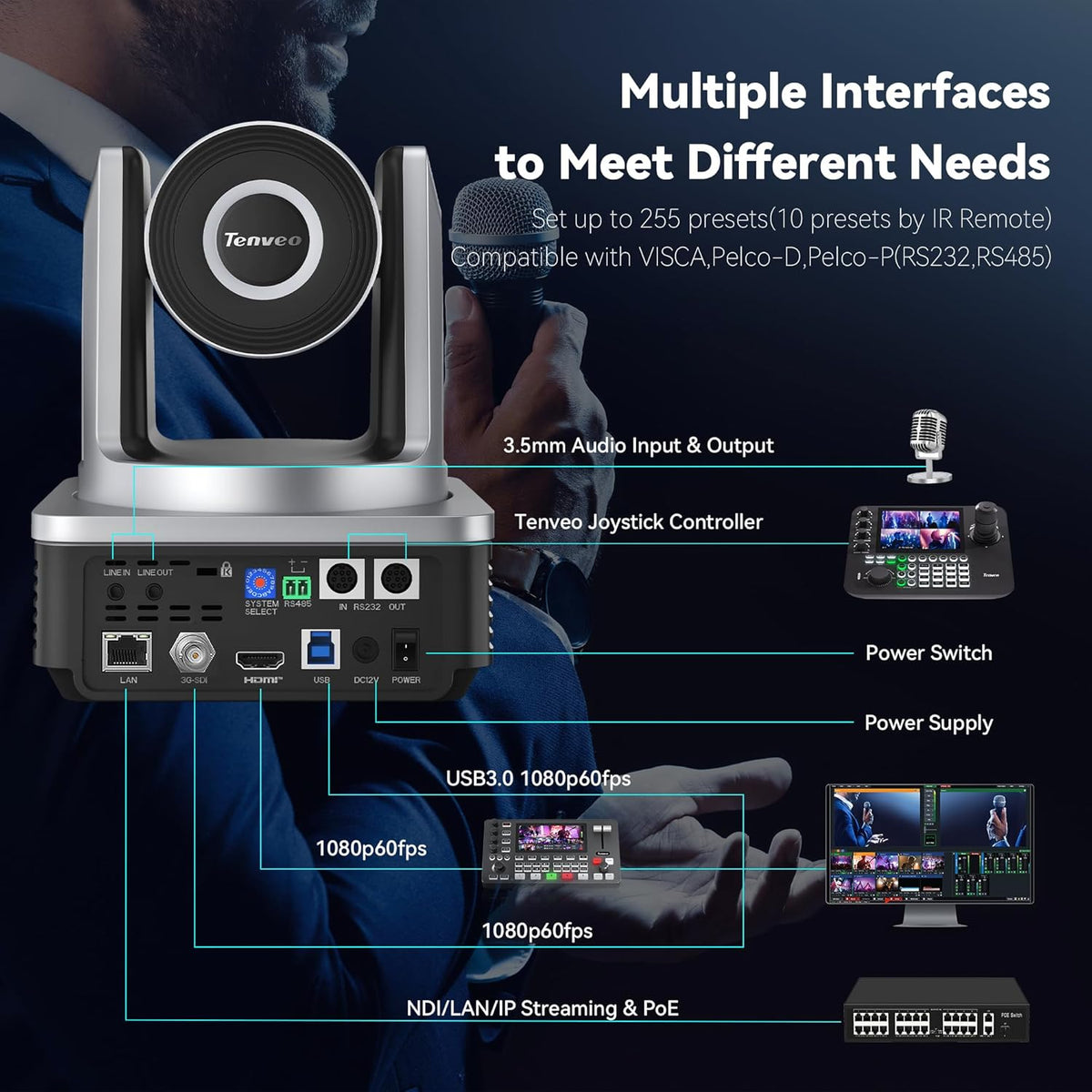 TEVO-VX20A-N-EU Tenveo NDI PTZ-camera met KI- menselijk & gezichtsauto-tracking, 20x optische zoom, 3G-SDI/HDMI/USB3.0/LAN(PoE) live streaming met Tally-licht & IP-display, voor live streaming