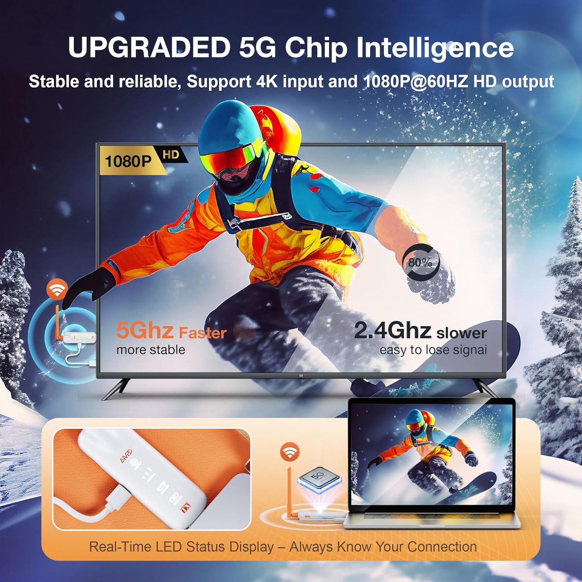 Draadloze HDMI-zender en -ontvanger - tot 6 RX'en, 2025 TIMBOOTECH draadloze zender-ontvanger met LED-scherm 5G, draadloze HDMI-transmissie van laptop/tv-box/camera naar tv/projector/monitor