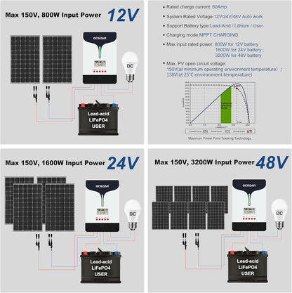 MPPT Zonne-energie Laadregelaar 60A 12V/24V/48V Auto Max PV 150V LCD-scherm met WiFi-adapter APP-afstandsbediening voor loodzuur LiFePO4 Lithium