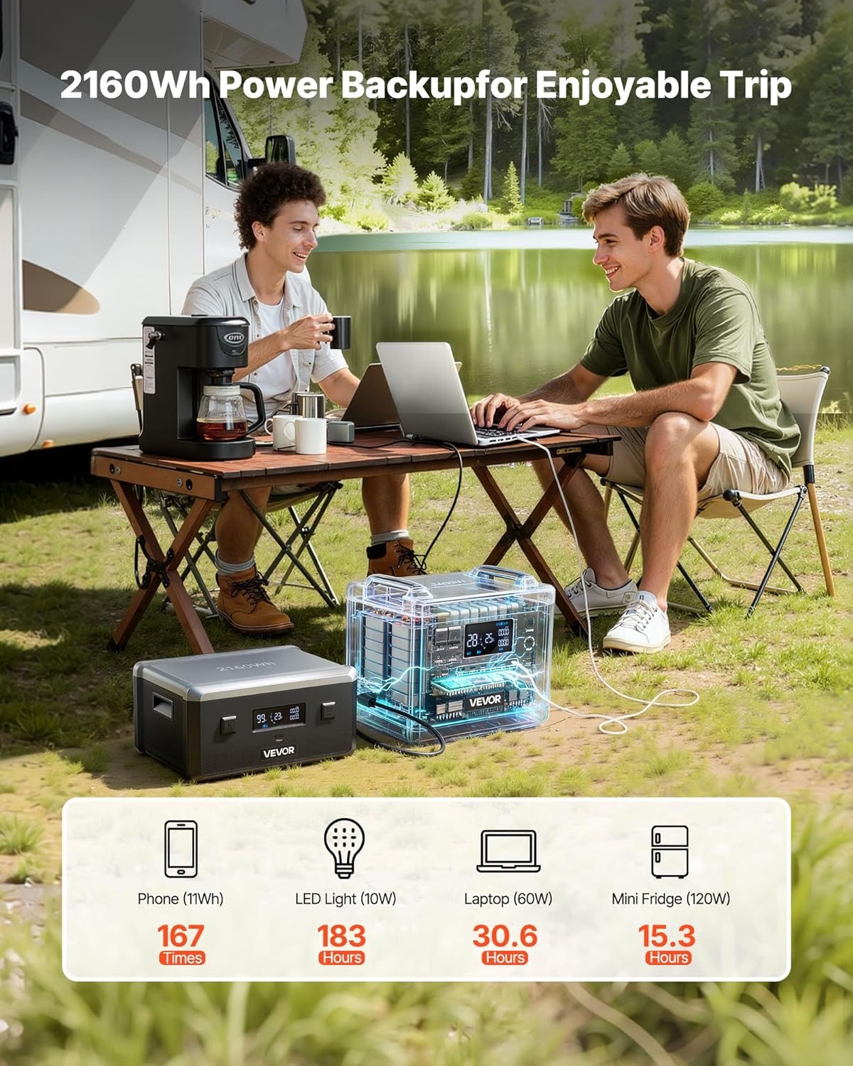 VEVOR Extra accu voor draagbaar stroomstation, extra 2160 Wh LifePO4-uitbreidingsaccu met 3 uitgangspoorten voor thuis, camping, reizen, camper, noodgevallen