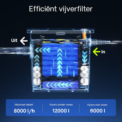 Vijverfilterset – Vijverfilter – Biofilter – Waterzuiveraar – UVC-Filter – Voor Vijvers Tot 12.000 Liter – Inclusief 18 W UVC-Lamp – 2.500 L/uur Debiet
