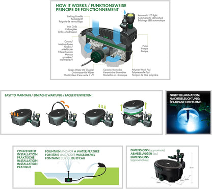 Aquagarden Inpond 6000, vijver- en waterpomp, filter, UV zuiveraar, LED spot en fontein, complete oplossing voor een schone, heldere en mooie vijver, voor vijvers tot 6000 liter, zwart